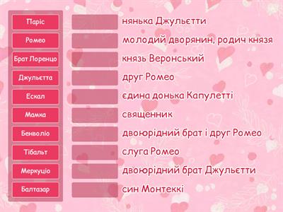 Дійові особи трагедії В.Шекспіра "Ромео і Джульєтта"