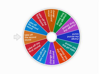 manipulating phonemes 