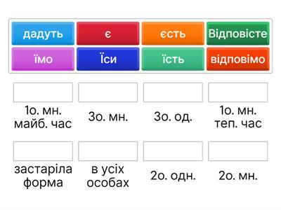 Особливості відмінювання  дієслів дати, їсти, бути та  дієслів з основою на -вісти (відповісти).  