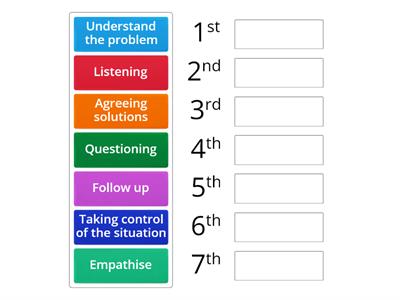 Stages of handling a complaint