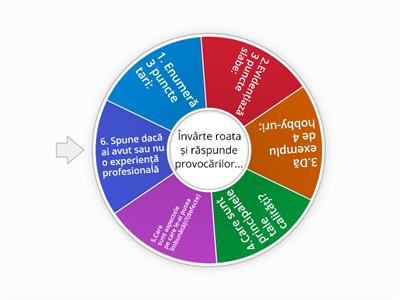 Autocunoaștere și dezvoltare personală