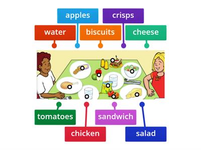 Food - 2nd grade