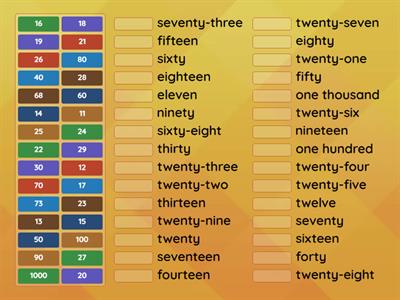 Numbers from 1 to 100