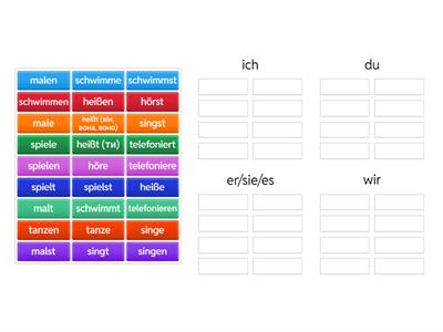 Konjugation der Verben