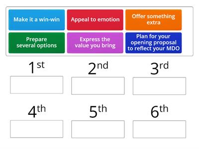 A Process for Negotiation