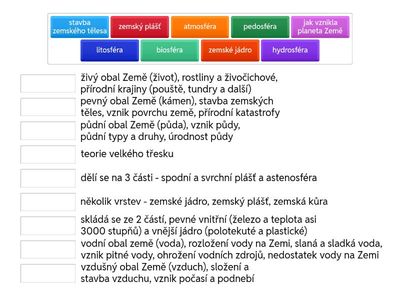 Litosféra a další sféry