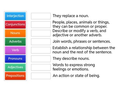 Parts of speech - Definitions