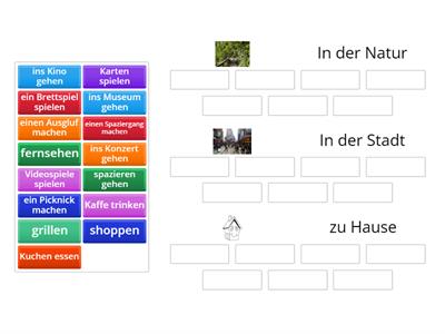 Aktivitäten mit der Familie -  Wo? 