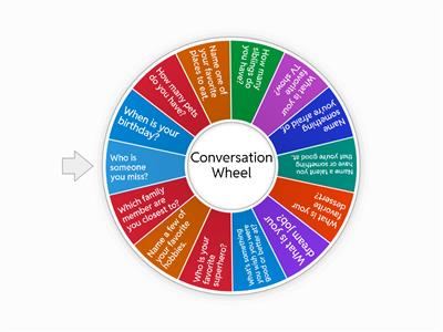 Conversation Wheel