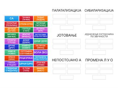 ГЛАСОВНЕ ПРОМЕНЕ