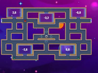 Додавання і віднімання раціональних чисел