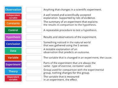 Scientific Method