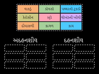 દહનશીલ અને અદહનશીલ પદાર્થોમાં વર્ગીકરણ કરો.