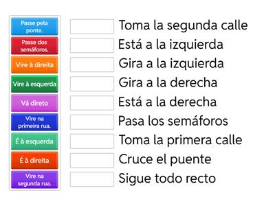 Las direcciones - expresiones útiles