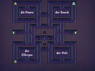 Der menschliche Körper