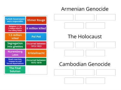 Chapter 28: Genocides