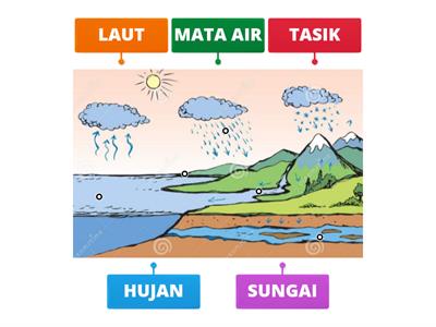 SAINS TAHUN 2: SUMBER AIR SEMULAJADI 2