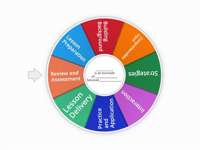 SIOP components 