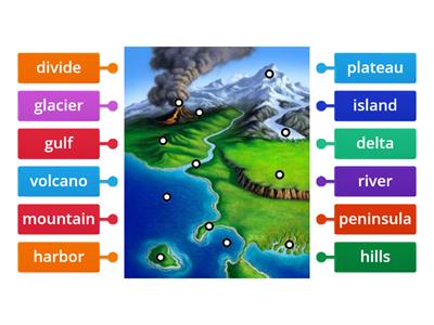 Landforms