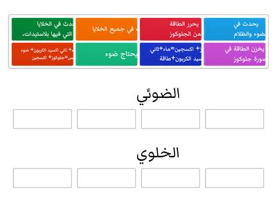 سادس ما البناء الضوئي وما التنفس الخلوي