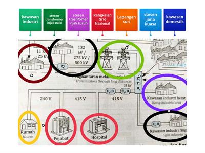 KSSM F3 SC 6.3 pengagihan dan penghantaran tenaga elektrik