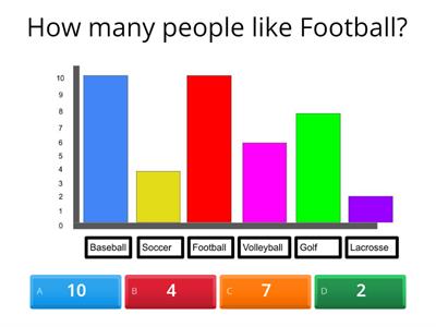 Bar Graph