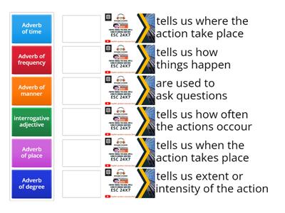 Types of Adverbs by esc24x7.com