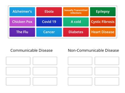 Disease Matching 