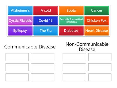 Disease Matching 