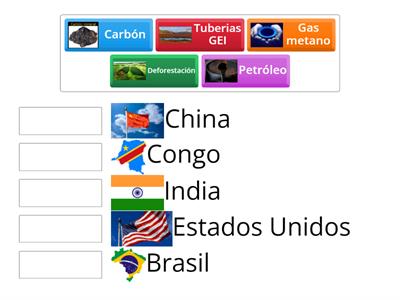 Mayores emisores de GEI