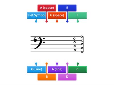 Bass Clef