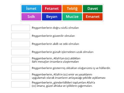 6.1.2. Peygamberlerin Özellikleri ve Görevleri