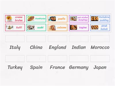 Food Provenance - cultural food match Up 