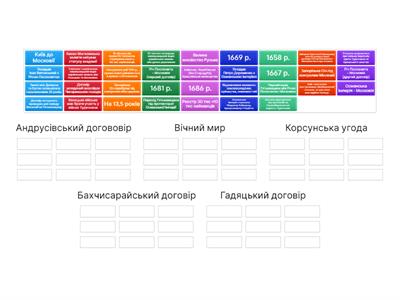 Тема 9. Усі договори