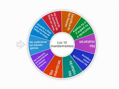 Los 10 mandamientos