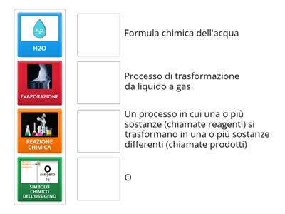 Le reazioni chimiche
