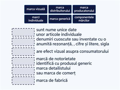 Componentele și formele marcării produselor 