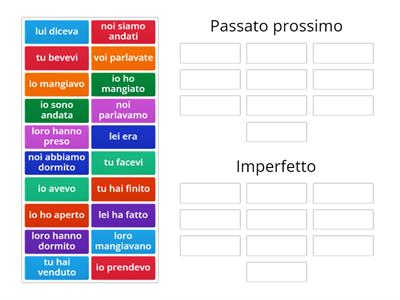 Passato prossimo o imperfetto?