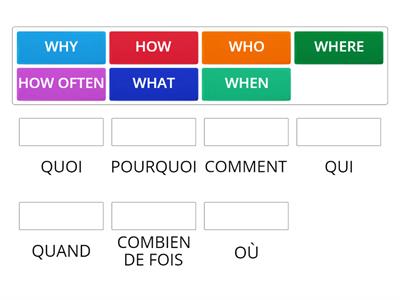 Les mots interrogatifs