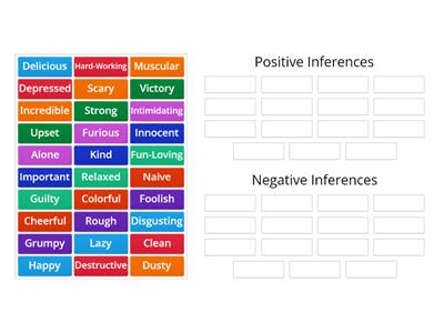 Negative or Positive Inferences?