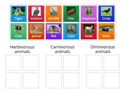 Class-3 Science[Ch- Feeding habits of animals]