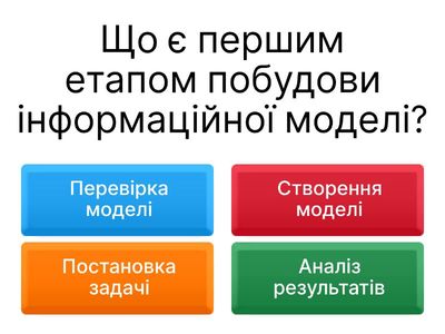 інформатика
