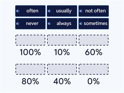 Adverbs of frequency