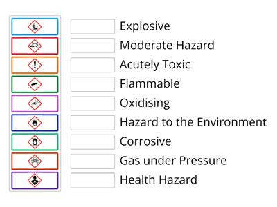 Hazard Symbols Match