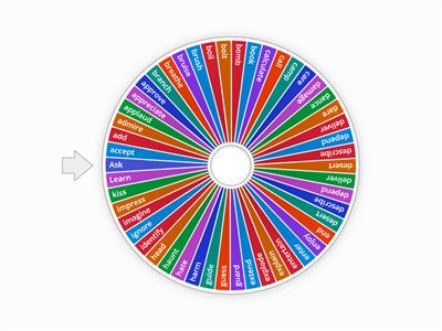 Regular Verbs ED Pronunciation