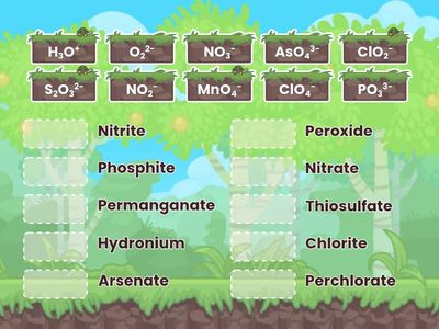 Polyatomic ions memorization