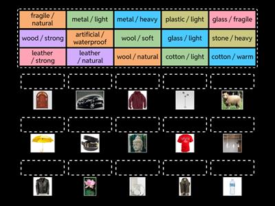 Describing Materials