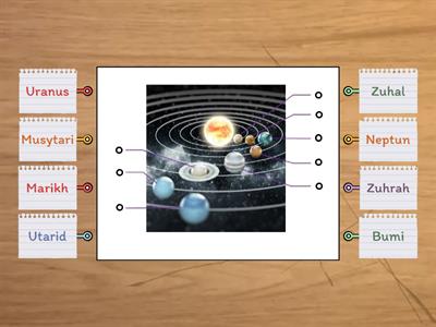 Planet dalam Sistem Suria