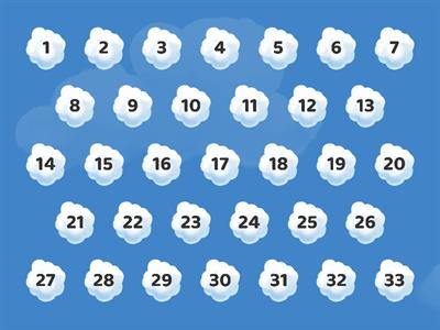 Likes, Dislikes + Preferences (1)