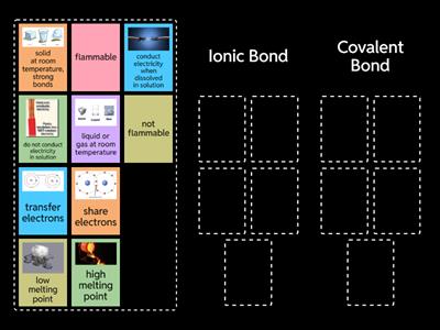 Properties of Ionic and Covalent Bonds
